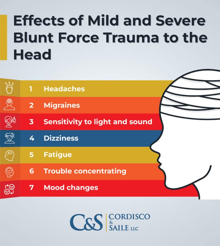 blunt-force-trauma-to-the-head-causes-and-effects-cordisco-saile-llc